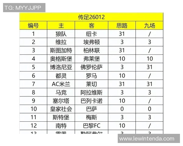 巴萨与罗马对决分析及比分推荐策略分享